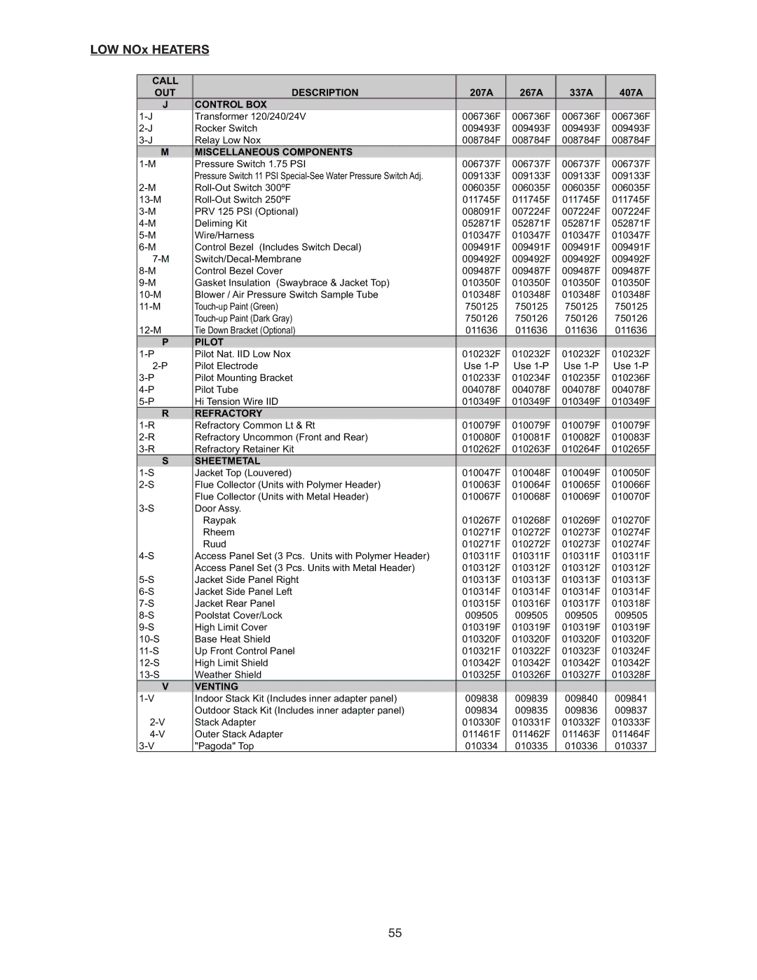 Raypak 266A, 406A, 206A, 407A, 337A, 336A, 207A operating instructions 267A 