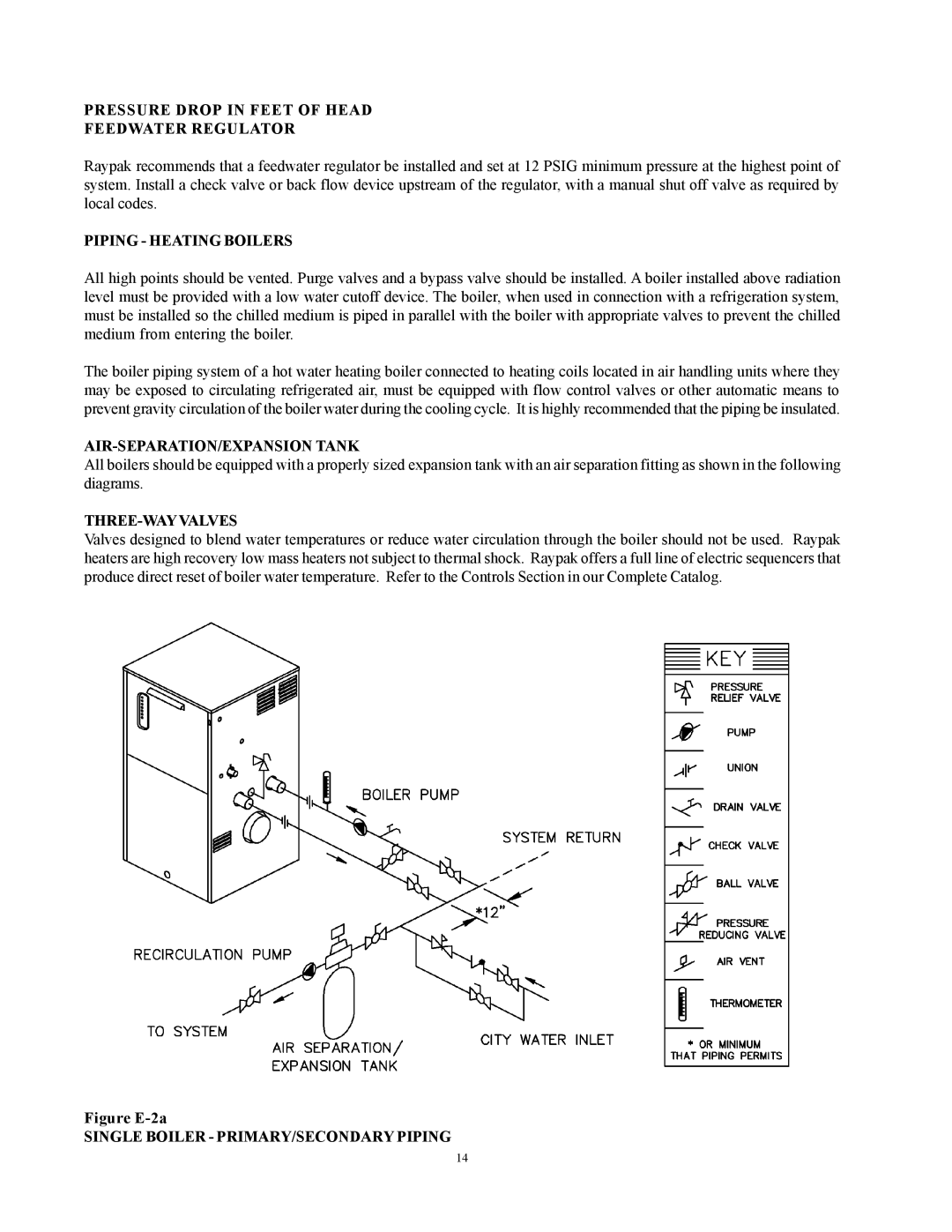 Raypak 1000, 500 Pressure Drop in Feet of Head Feedwater Regulator, Piping Heating Boilers, AIR-SEPARATION/EXPANSION Tank 