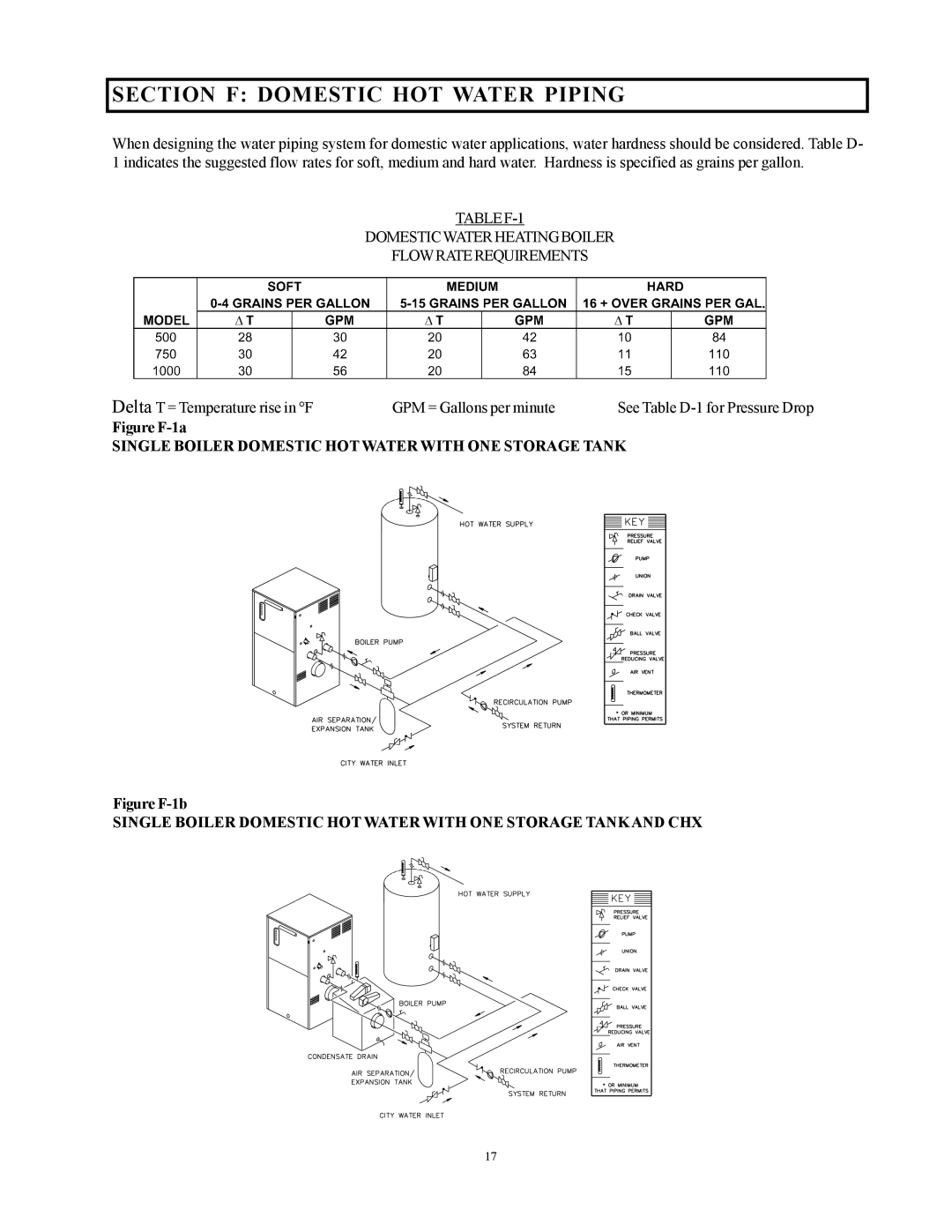 Raypak 1000, 500, 750 Section F Domestic HOT Water Piping, Single Boiler Domestic HOT Water with ONE Storage Tank 