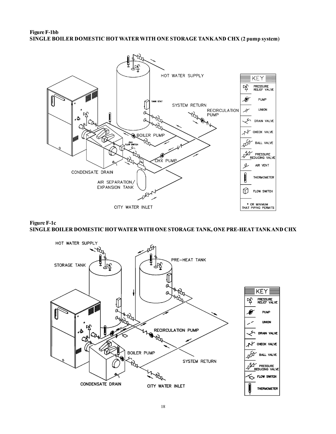 Raypak 500, 750, 1000 installation instructions Figure F-1c 