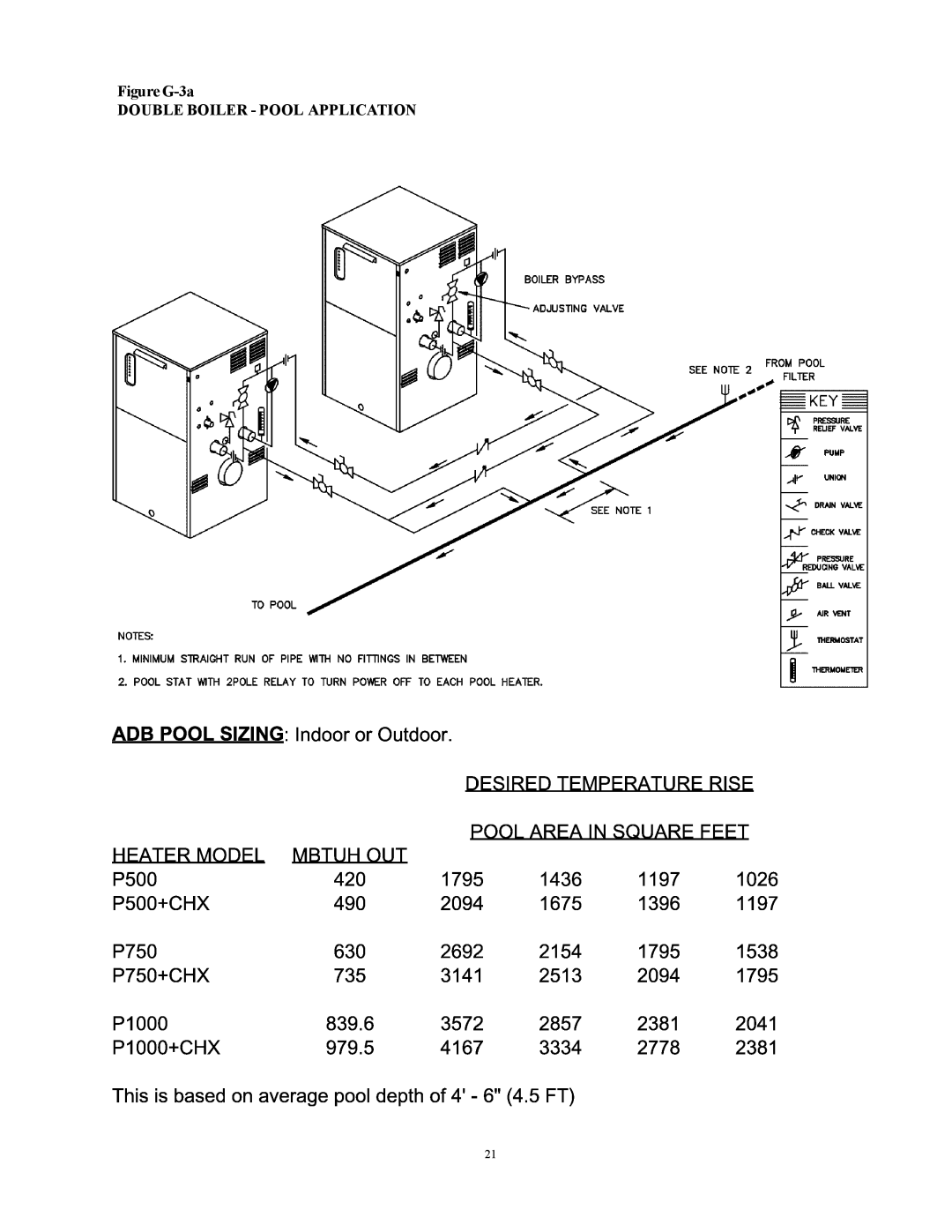 Raypak 500, 750, 1000 installation instructions Figure G-3a, Double Boiler Pool Application 