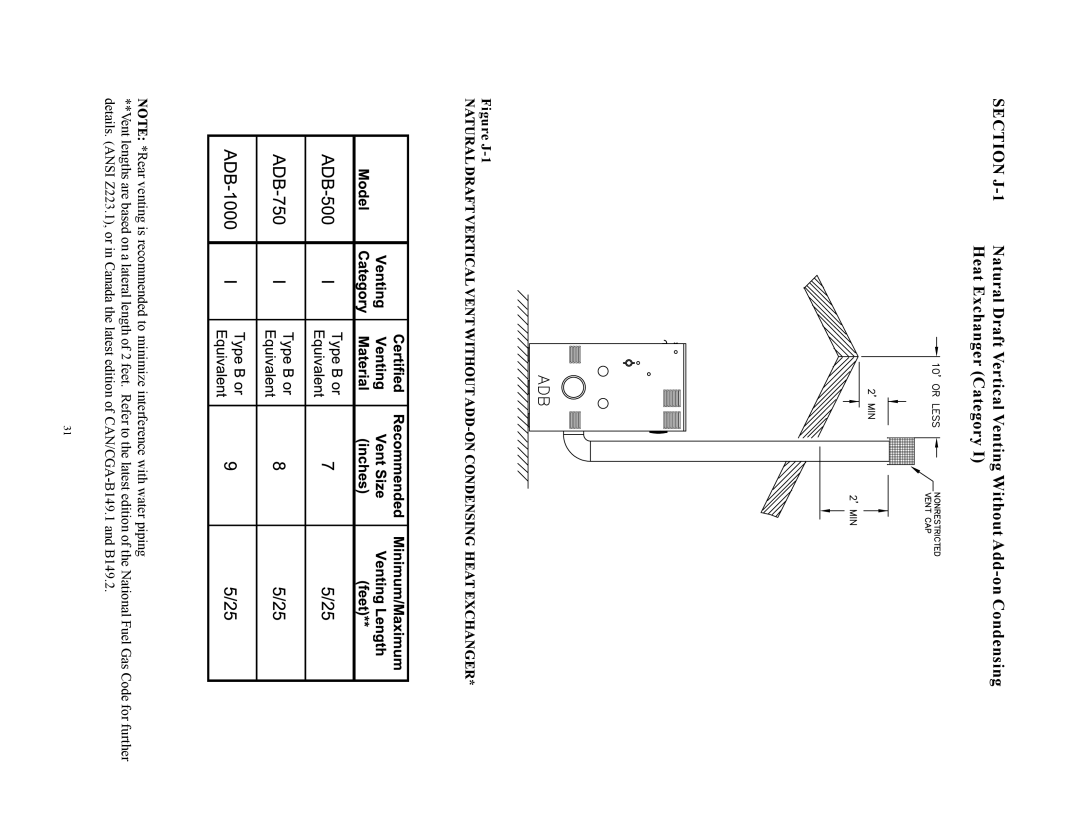 Raypak 750, 500, 1000 installation instructions Figure J-1 