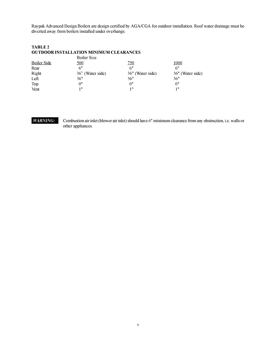 Raypak 500, 750, 1000 installation instructions Outdoor Installation Minimum Clearances 