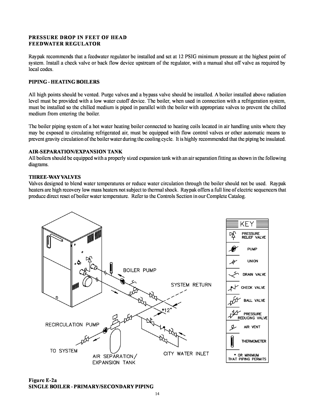 Raypak 1000, 500, 750 installation instructions Pressure Drop In Feet Of Head Feedwater Regulator 