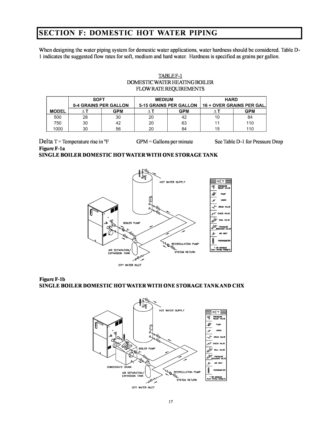 Raypak 1000, 500, 750 installation instructions Section F Domestic Hot Water Piping 