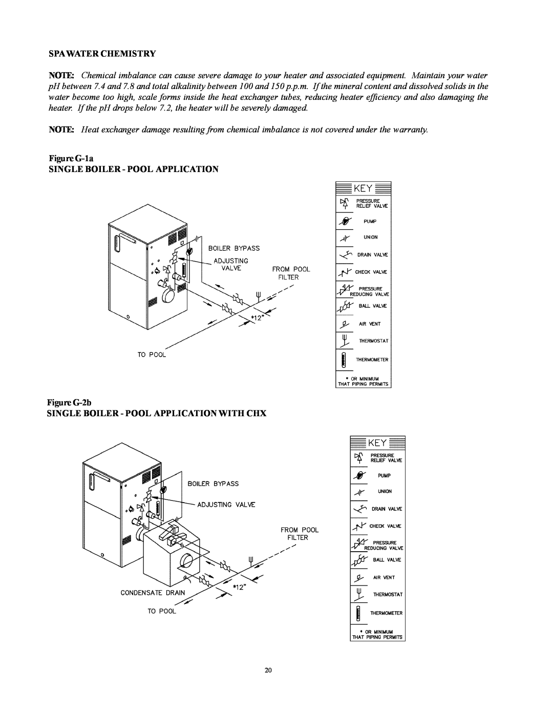 Raypak 1000, 500, 750 installation instructions Spawater Chemistry 