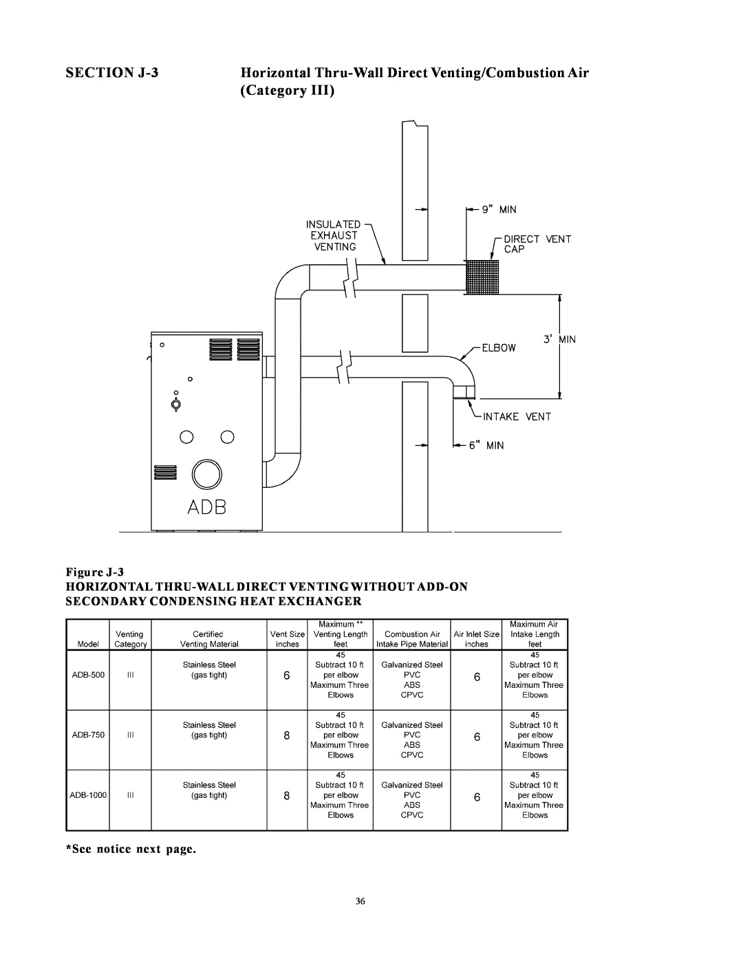 Raypak 500, 750 SECTION J-3, Horizontal Thru-WallDirect Venting/Combustion Air, Category, Figure J-3, See notice next page 