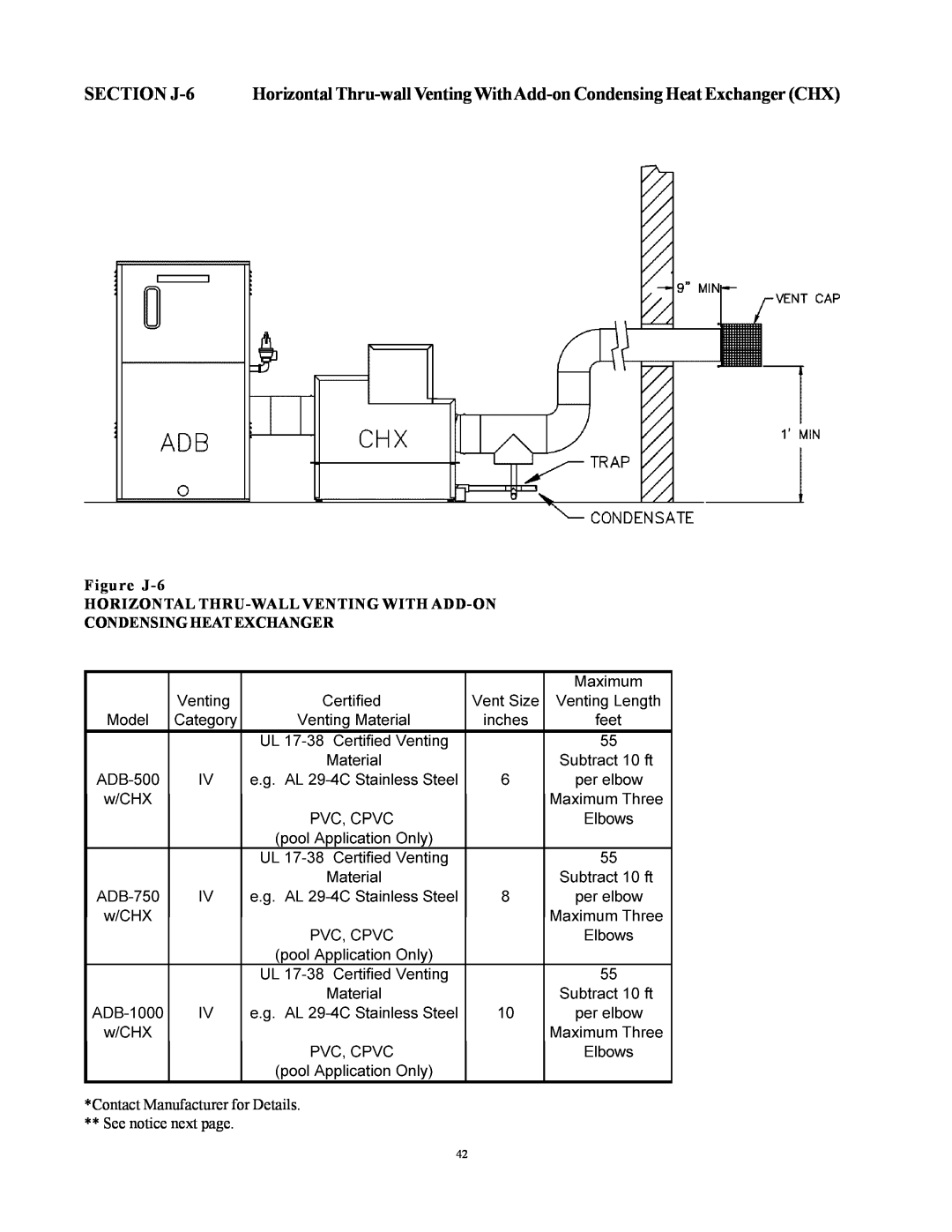 Raypak 500, 750, 1000 SECTION J-6, Figure J-6, Horizontal Thru-Wallventing With Add-On, Condensing Heat Exchanger 
