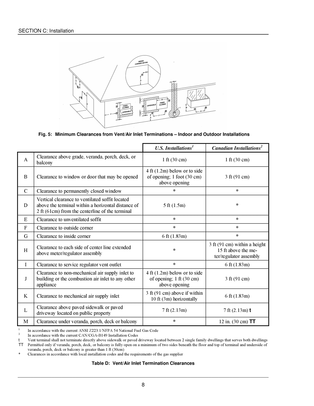 Raypak 503-2003 manual Installations1 Canadian Installations2 