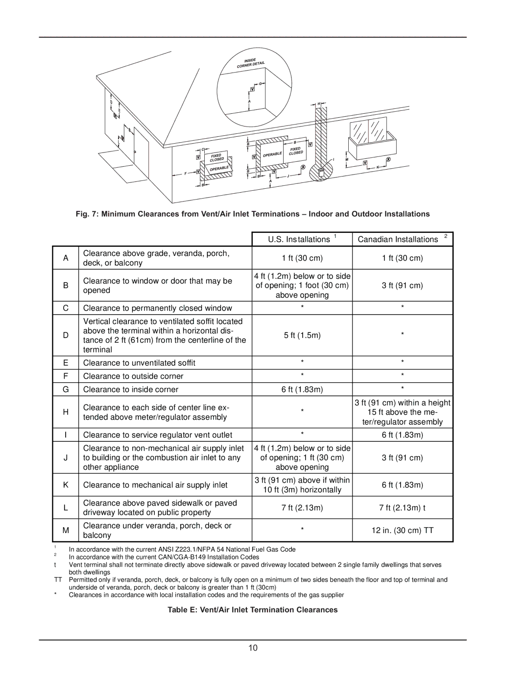 Raypak 503-2003 manual Table E Vent/Air Inlet Termination Clearances 