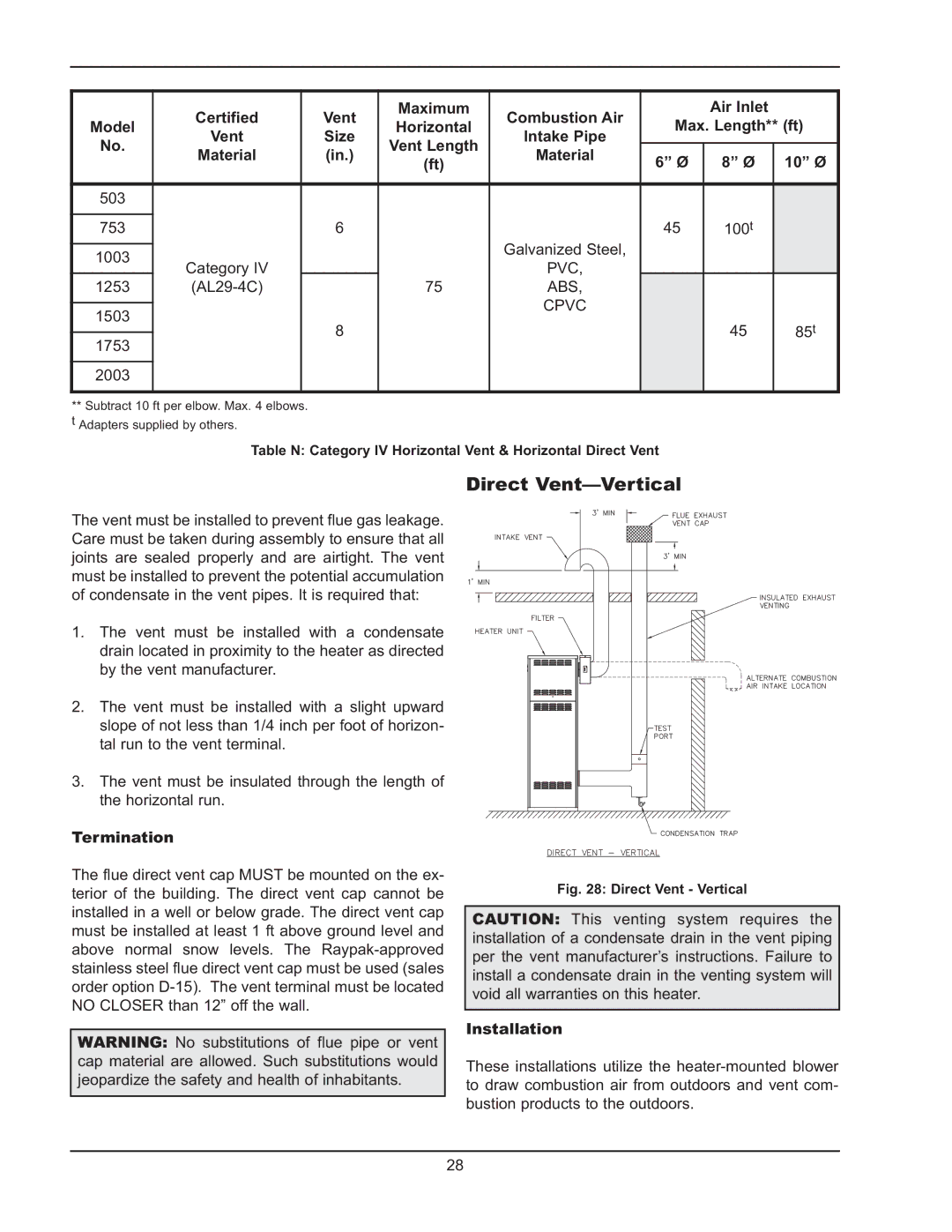 Raypak 503-2003 Direct Vent-Vertical, Model Certified, Combustion Air Air Inlet Horizontal Max. Length** ft Vent, 10 Ø 