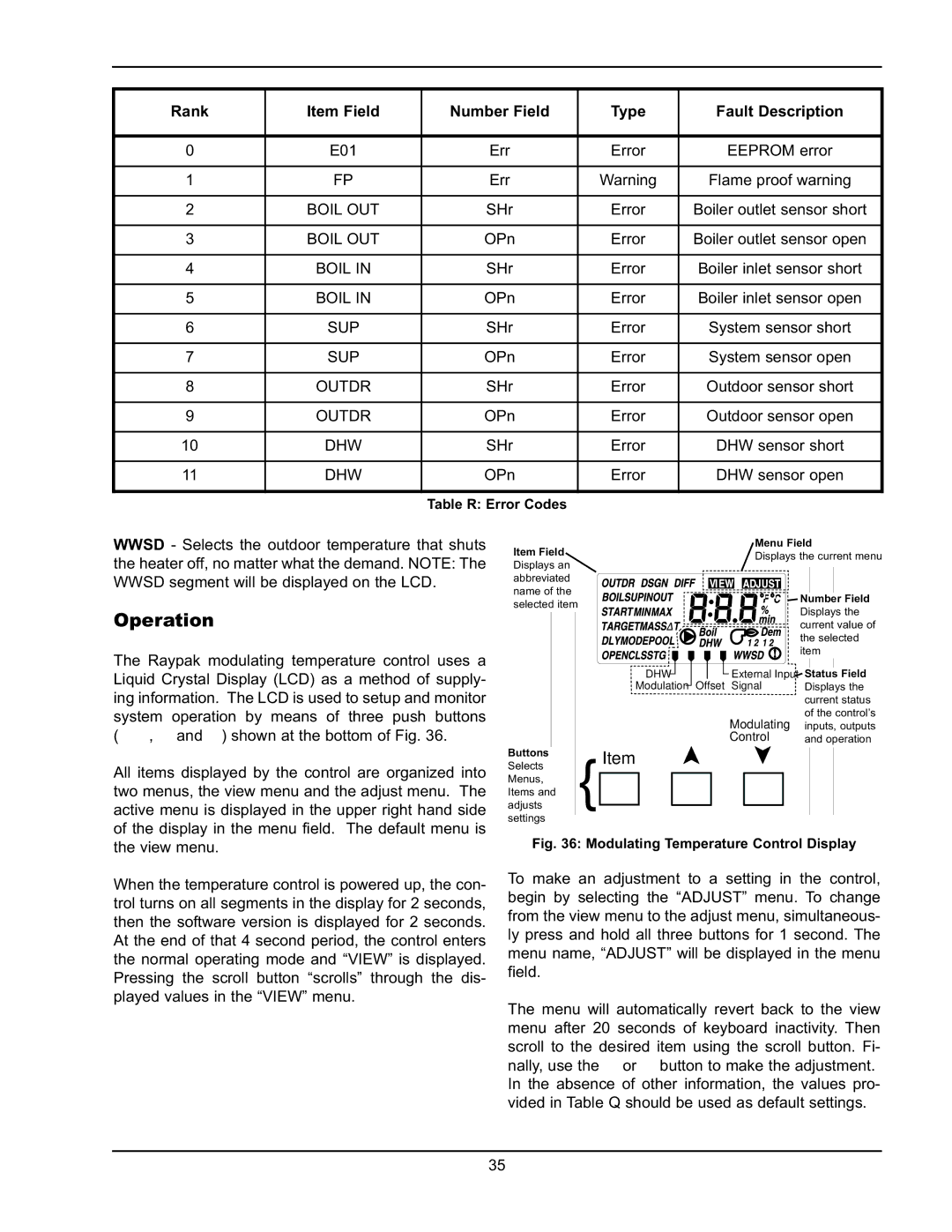 Raypak 503-2003 manual Operation, Rank, Number Field Type Fault Description 