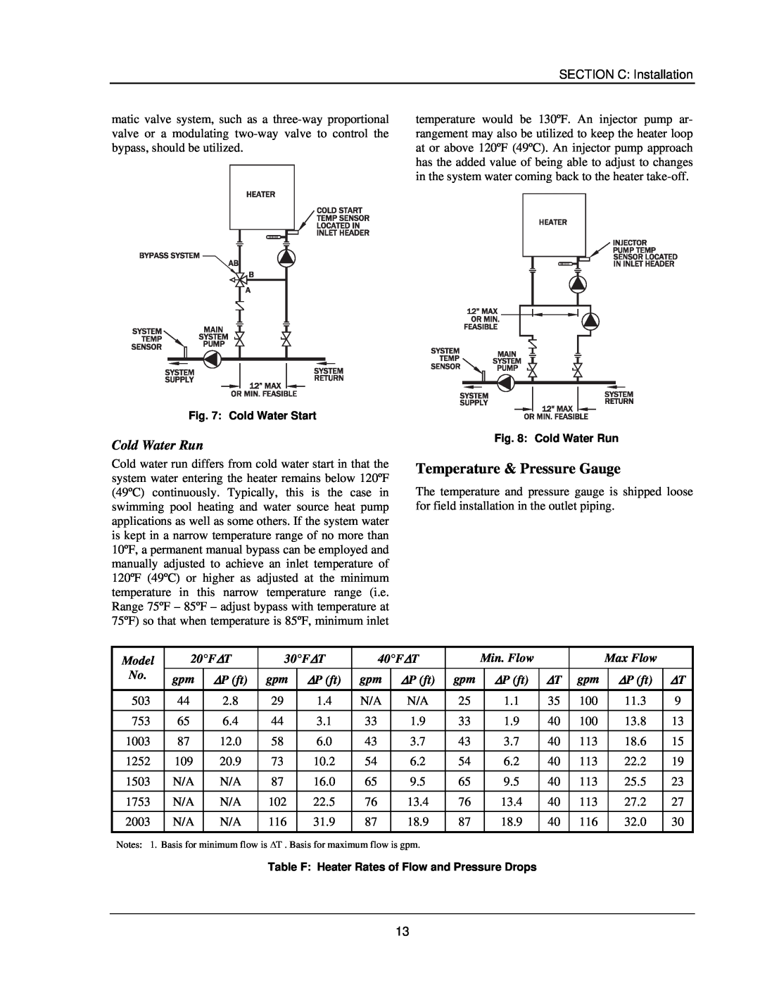 Raypak 503-2003 manual Temperature & Pressure Gauge, Cold Water Run 