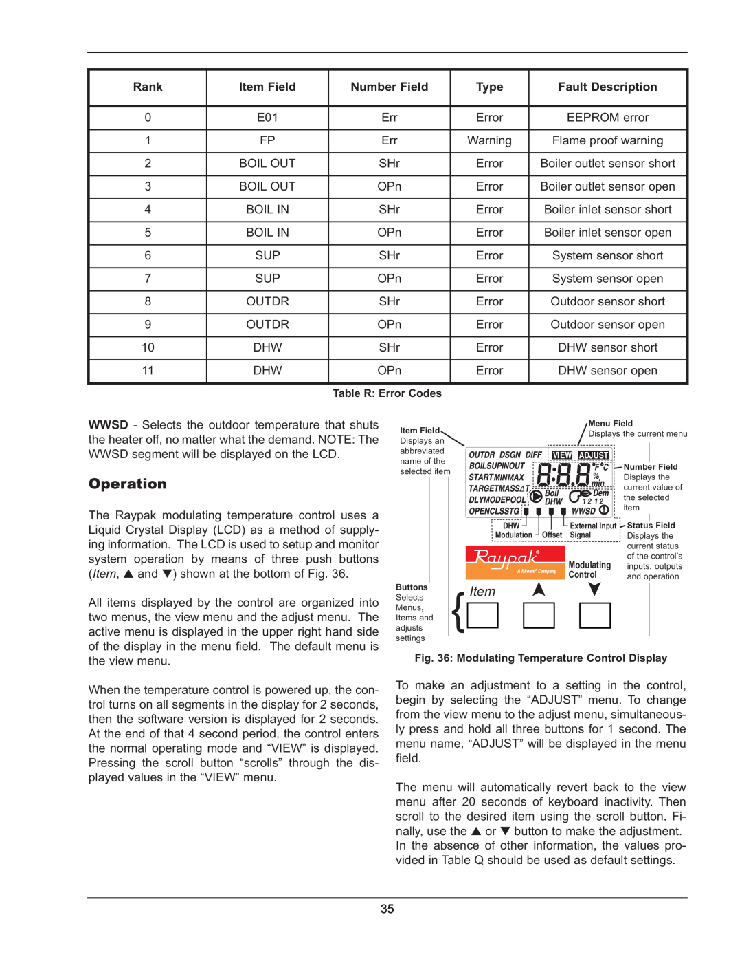 Raypak 503-2003 manual Rank, Number Field, Type, Fault Description 