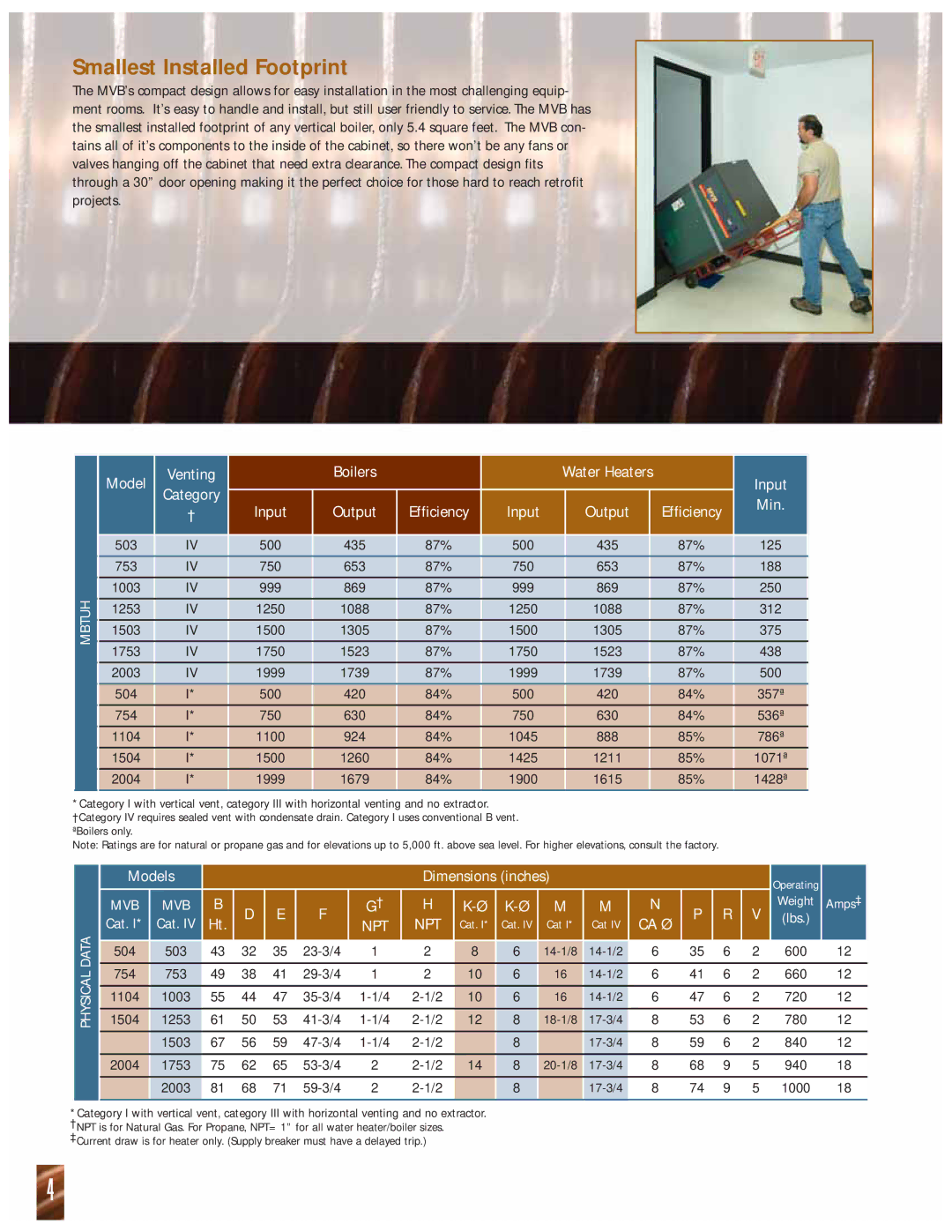 Raypak 504 thru 2004, 503 thru 2003 manual Smallest Installed Footprint, Water Heaters 