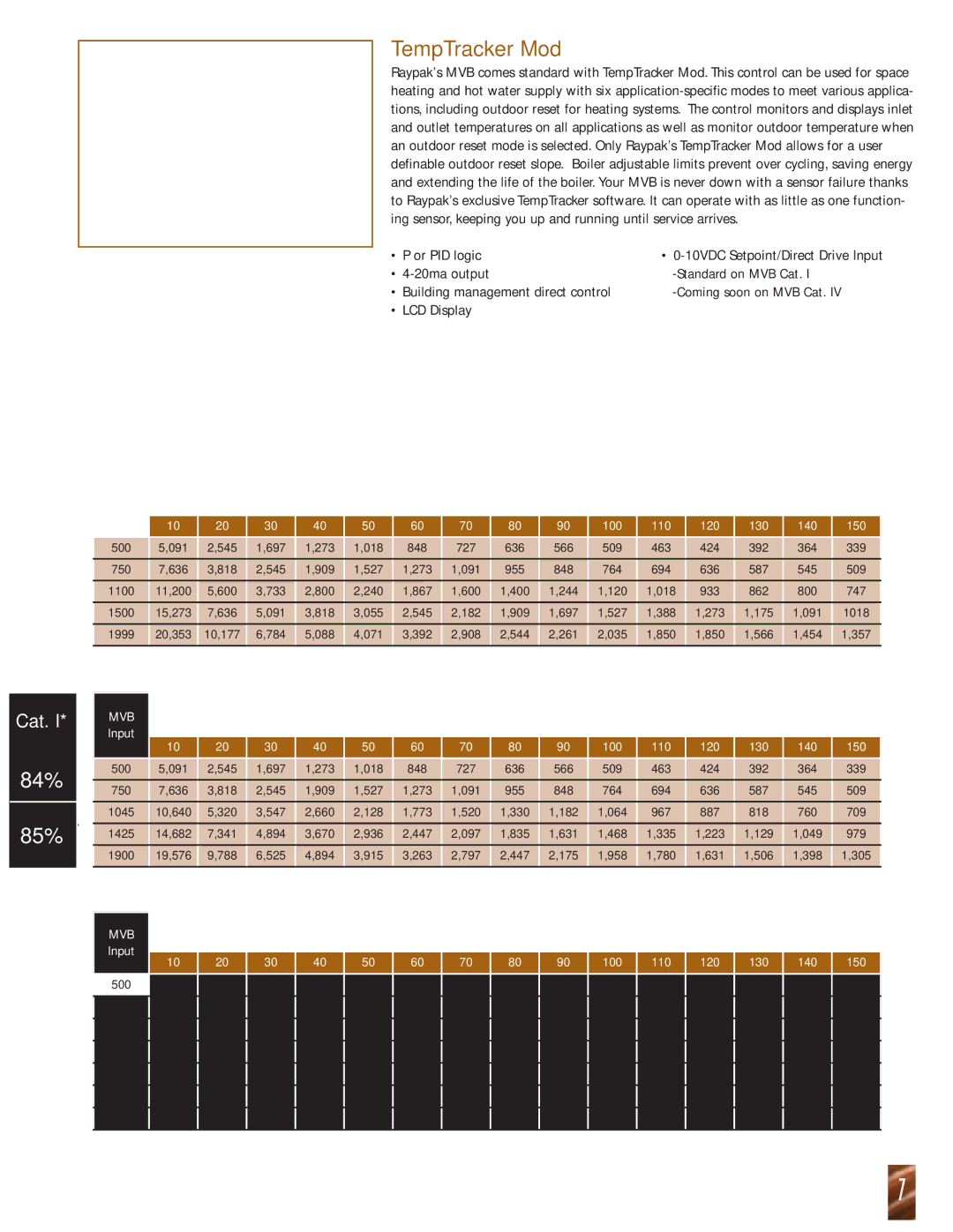 Raypak 503 thru 2003, 504 thru 2004 manual TempTracker Mod, Or PID logic 