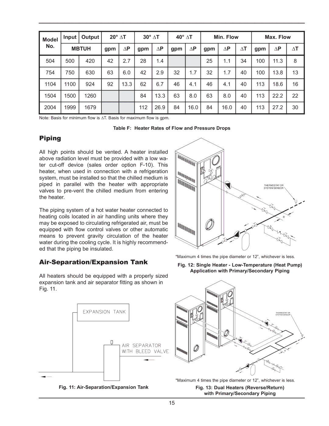 Raypak 5042004 Piping, Air-Separation/Expansion Tank, Model Input Output 20 ∆T 30 ∆T 40 ∆T Min. Flow, Gpm 