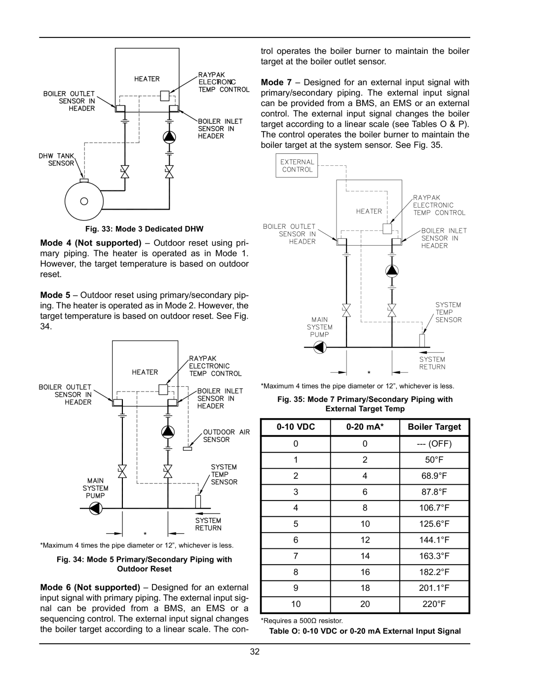 Raypak 5042004 operating instructions VDC 20 mA Boiler Target, Mode 3 Dedicated DHW 