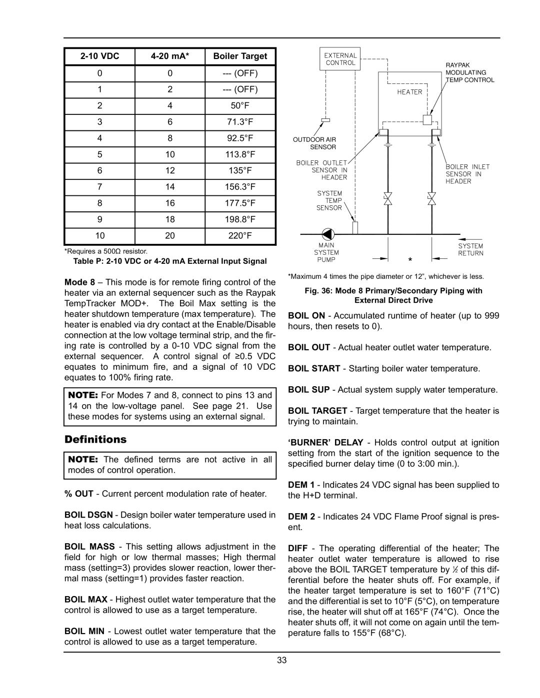 Raypak 5042004 operating instructions Definitions, VDC 20 mA 