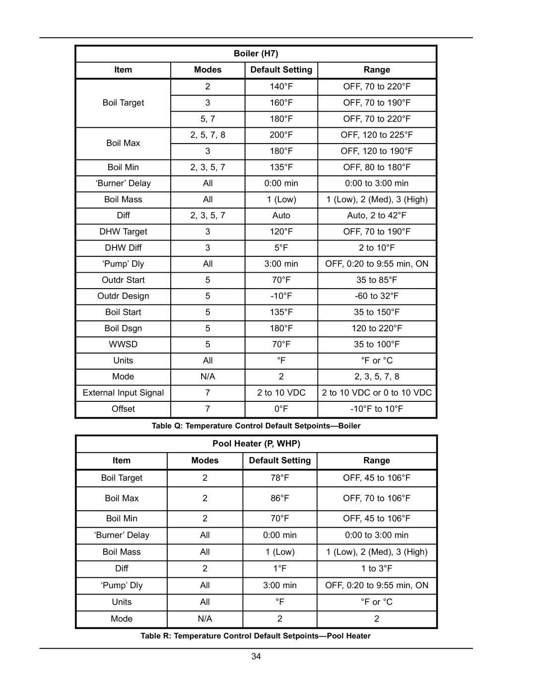 Raypak 5042004 operating instructions Boiler H7 Modes Default Setting, Pool Heater P, WHP Modes Default Setting Range 