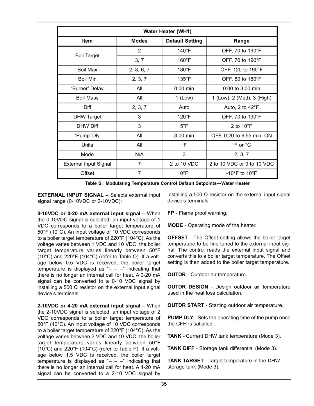 Raypak 5042004 operating instructions Water Heater WH1 Modes Default Setting Range 