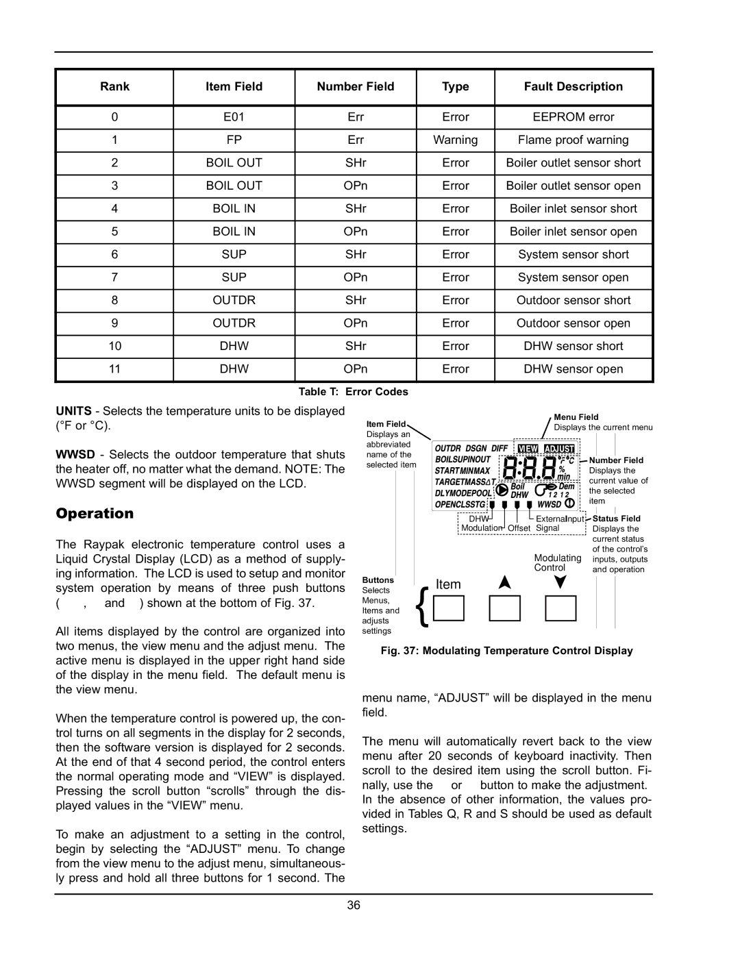 Raypak 5042004 operating instructions Operation, Rank, Number Field Type Fault Description 