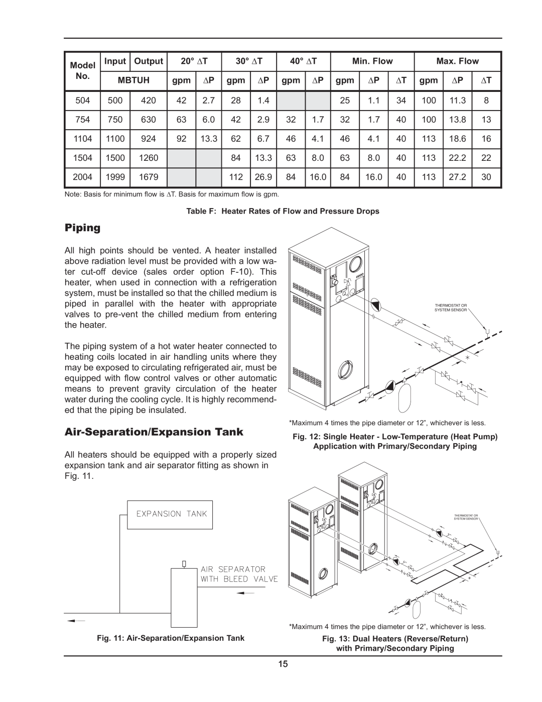 Raypak 5042004 operating instructions Model, Input, Output, 20 ∆T, 30 ∆T, 40 ∆T, Min. Flow, Mbtuh 