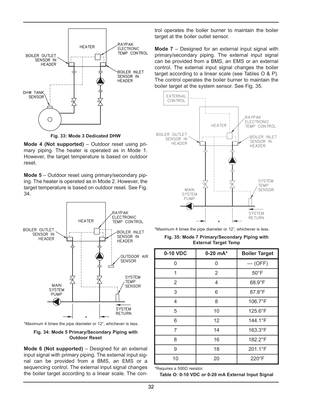 Raypak 5042004 operating instructions 0-10VDC, 0-20mA, Boiler Target 