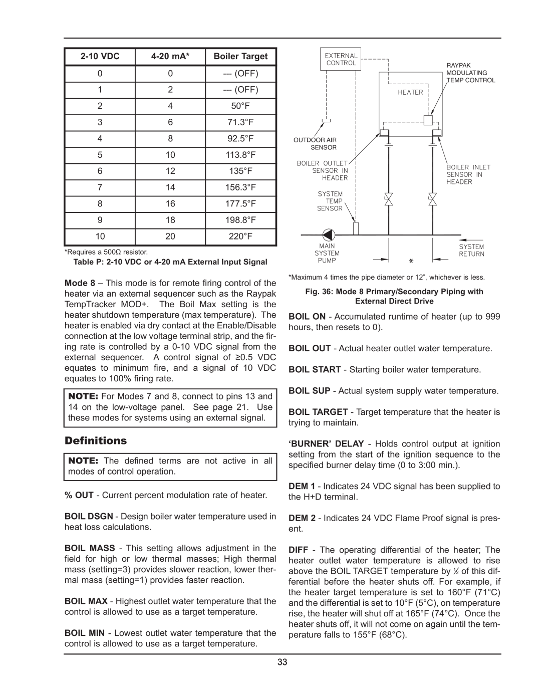 Raypak 5042004 operating instructions Definitions, 2-10VDC, 4-20mA 