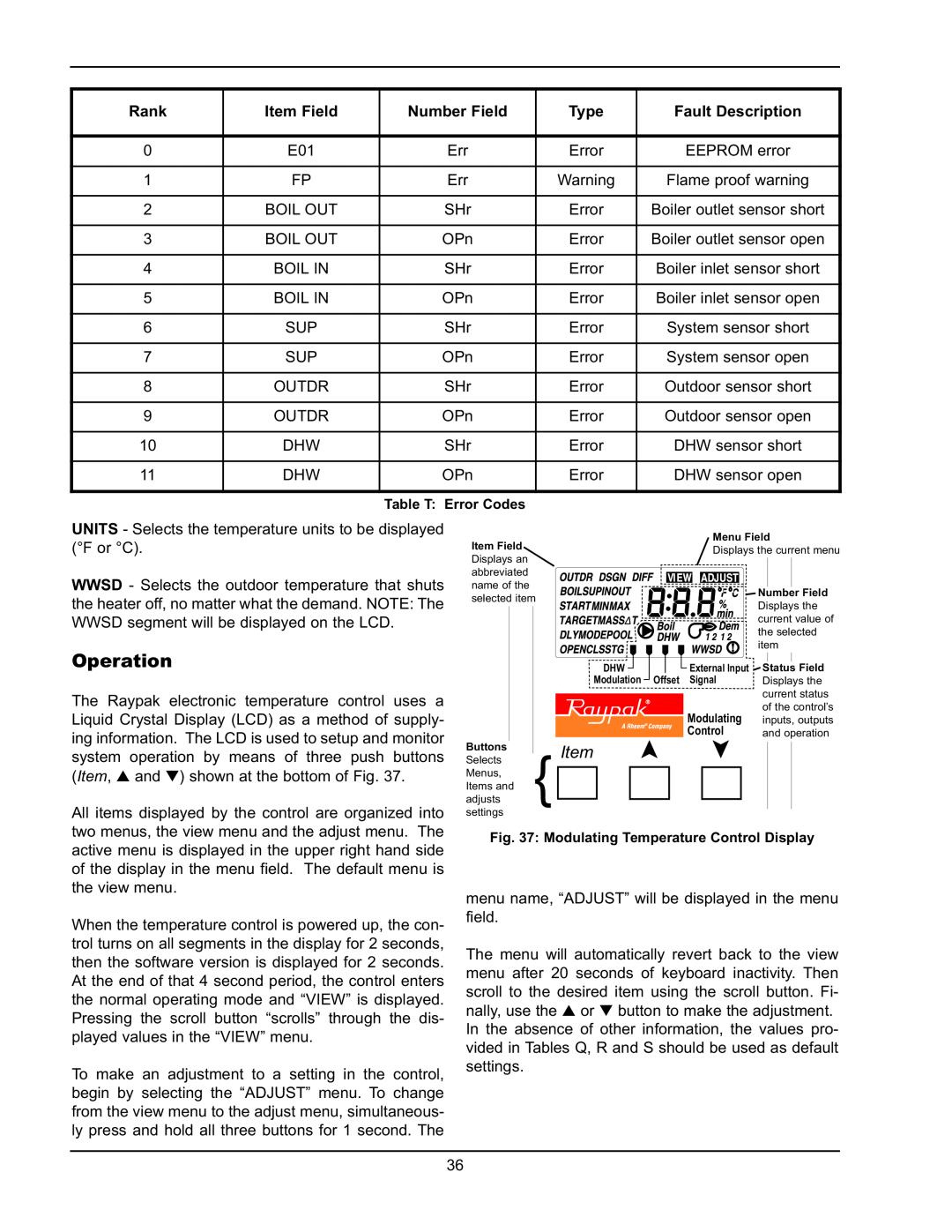 Raypak 5042004 operating instructions Item, Rank, Number Field, Type, Fault Description 