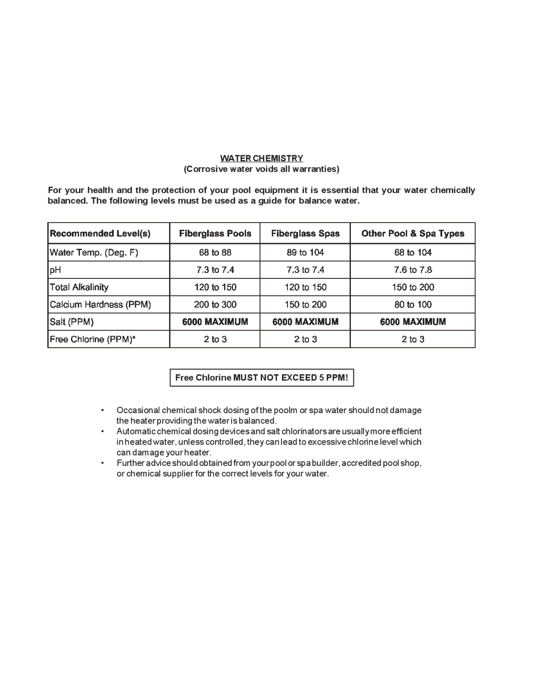 Raypak 514-824 manual Waterchemistry 