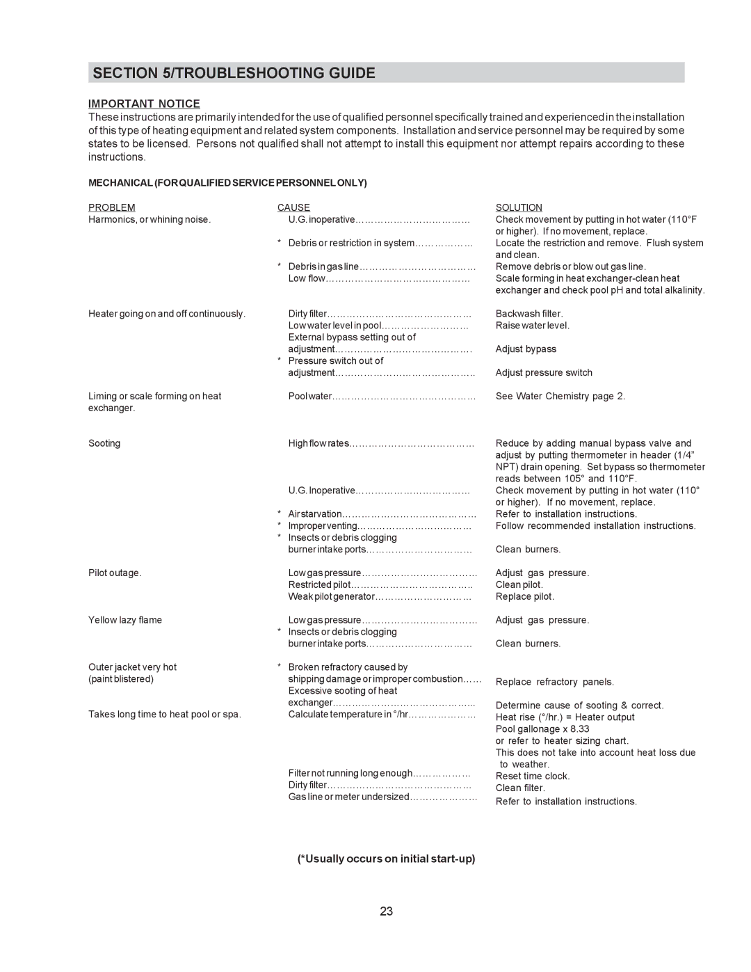 Raypak 514-824 manual Important Notice 