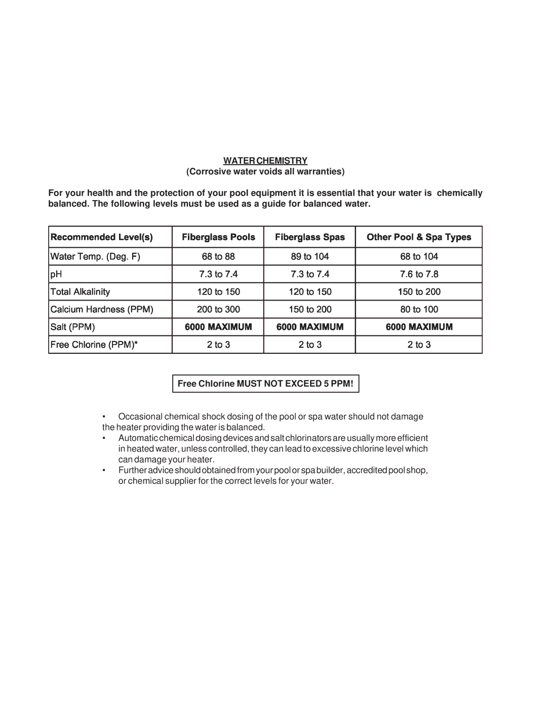 Raypak 514-824 manual Waterchemistry 