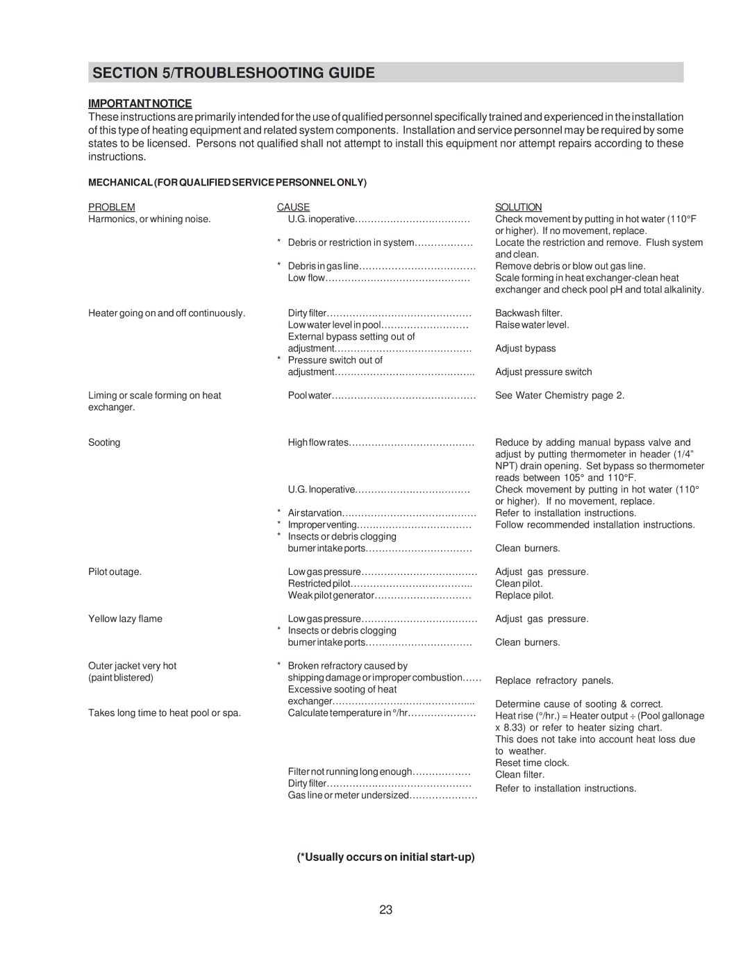 Raypak 514-824 manual Importantnotice 