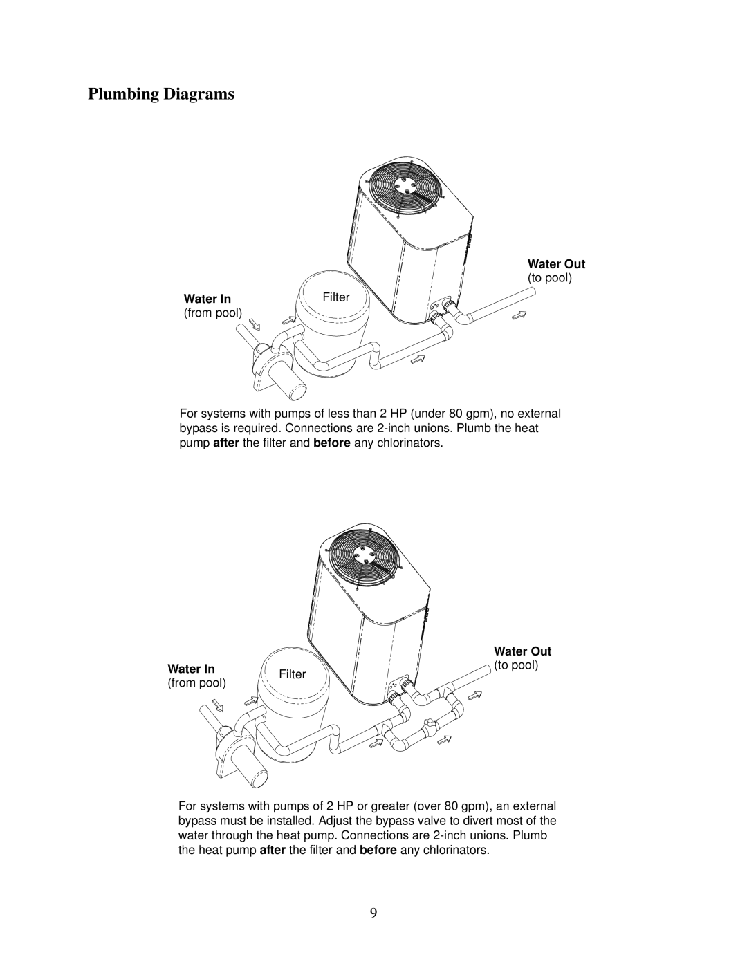 Raypak 6100, 5100 owner manual Plumbing Diagrams, Water Out to pool 