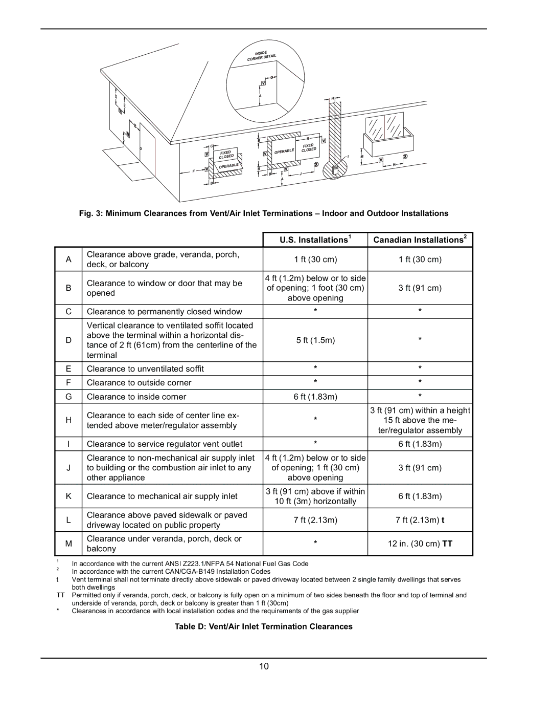 Raypak 751 manual Installations1 Canadian Installations2 