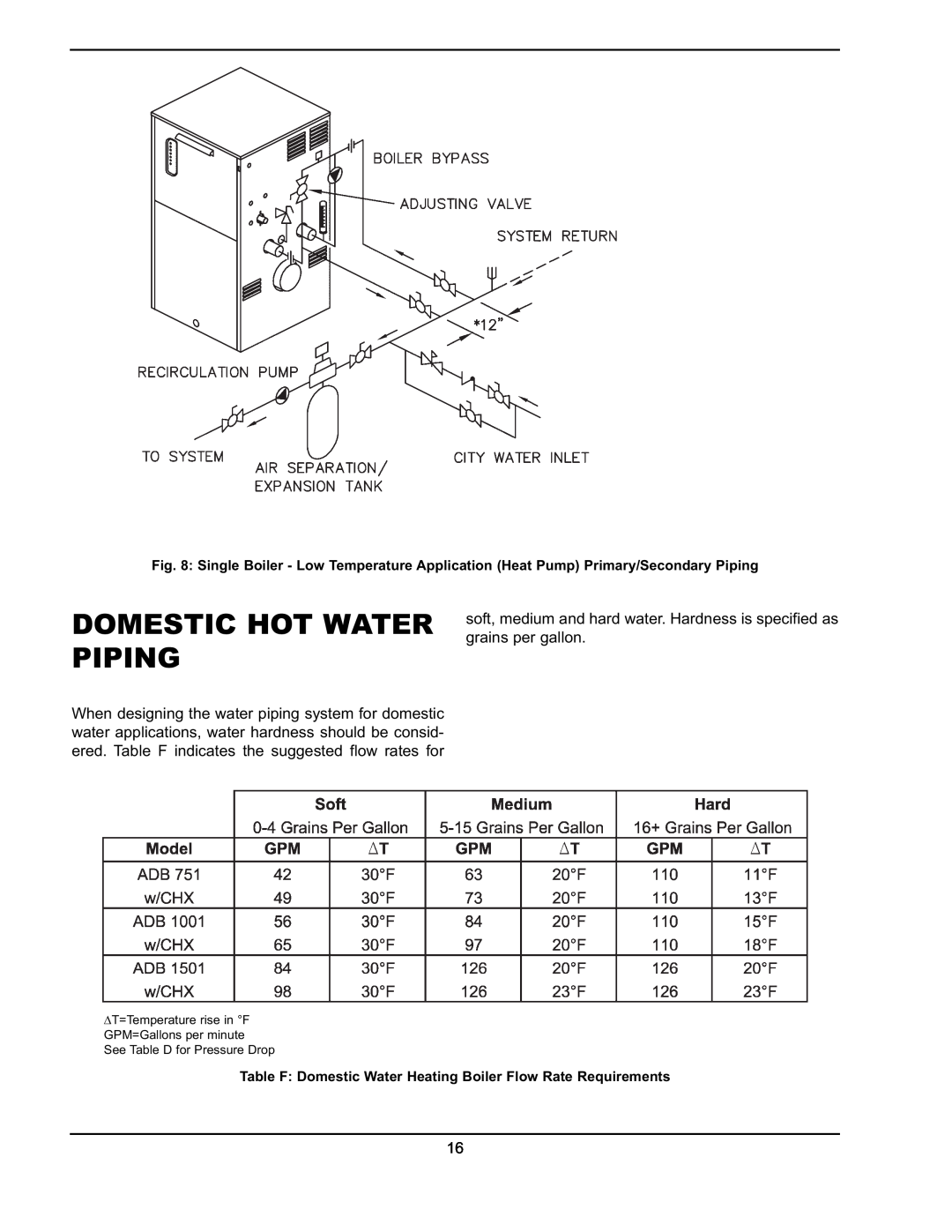 Raypak 751 manual Domestic Hot Water Piping 