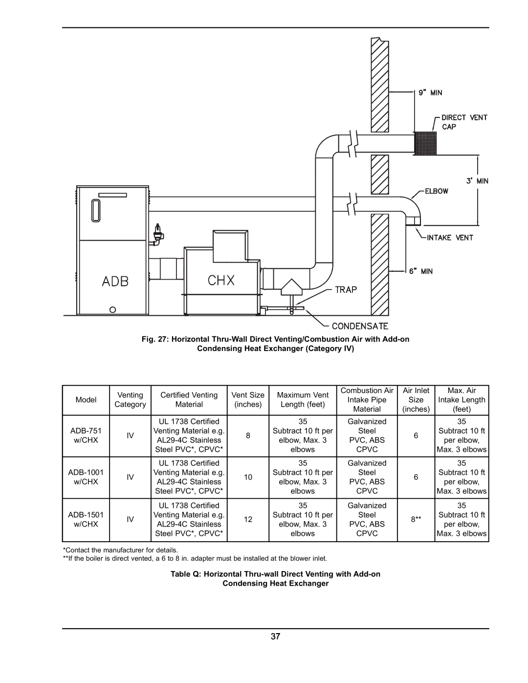 Raypak 751 manual Condensing Heat Exchanger Category 