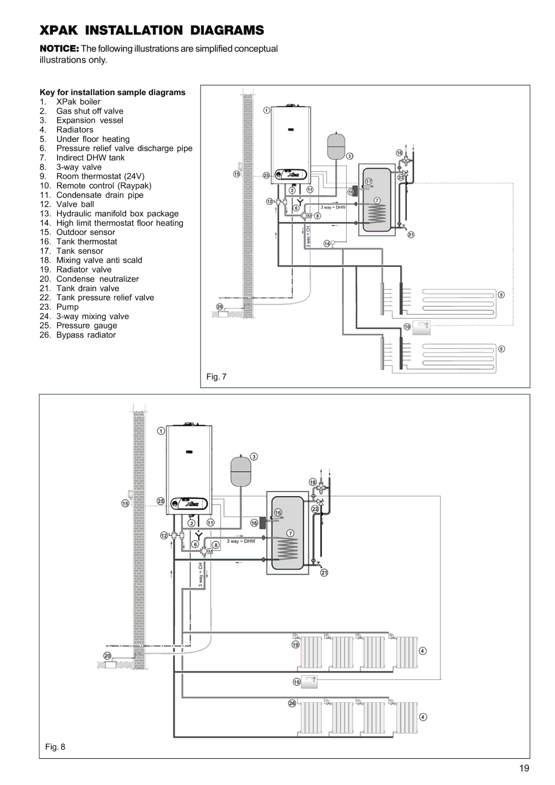 Raypak 120, 85 manual Xpak Installation Diagrams, Key for installation sample diagrams 