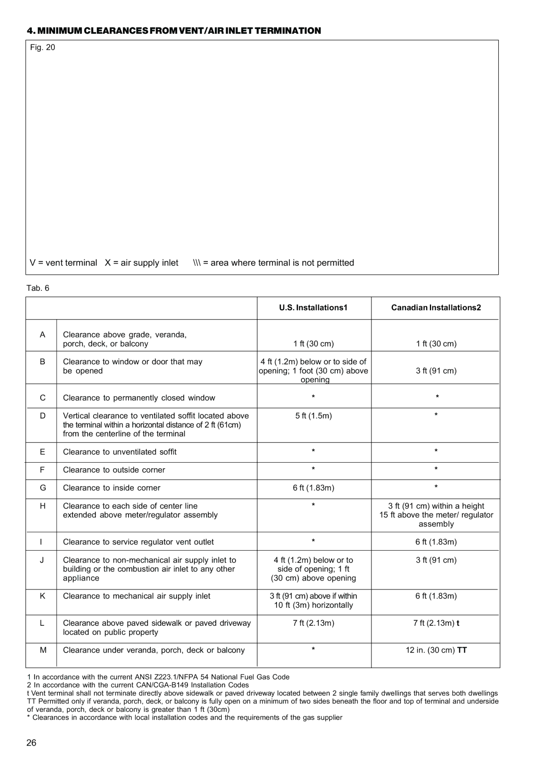 Raypak 85, 120 manual Minimum Clearances from VENT/AIR Inlet Termination, Installations1 Canadian Installations2 