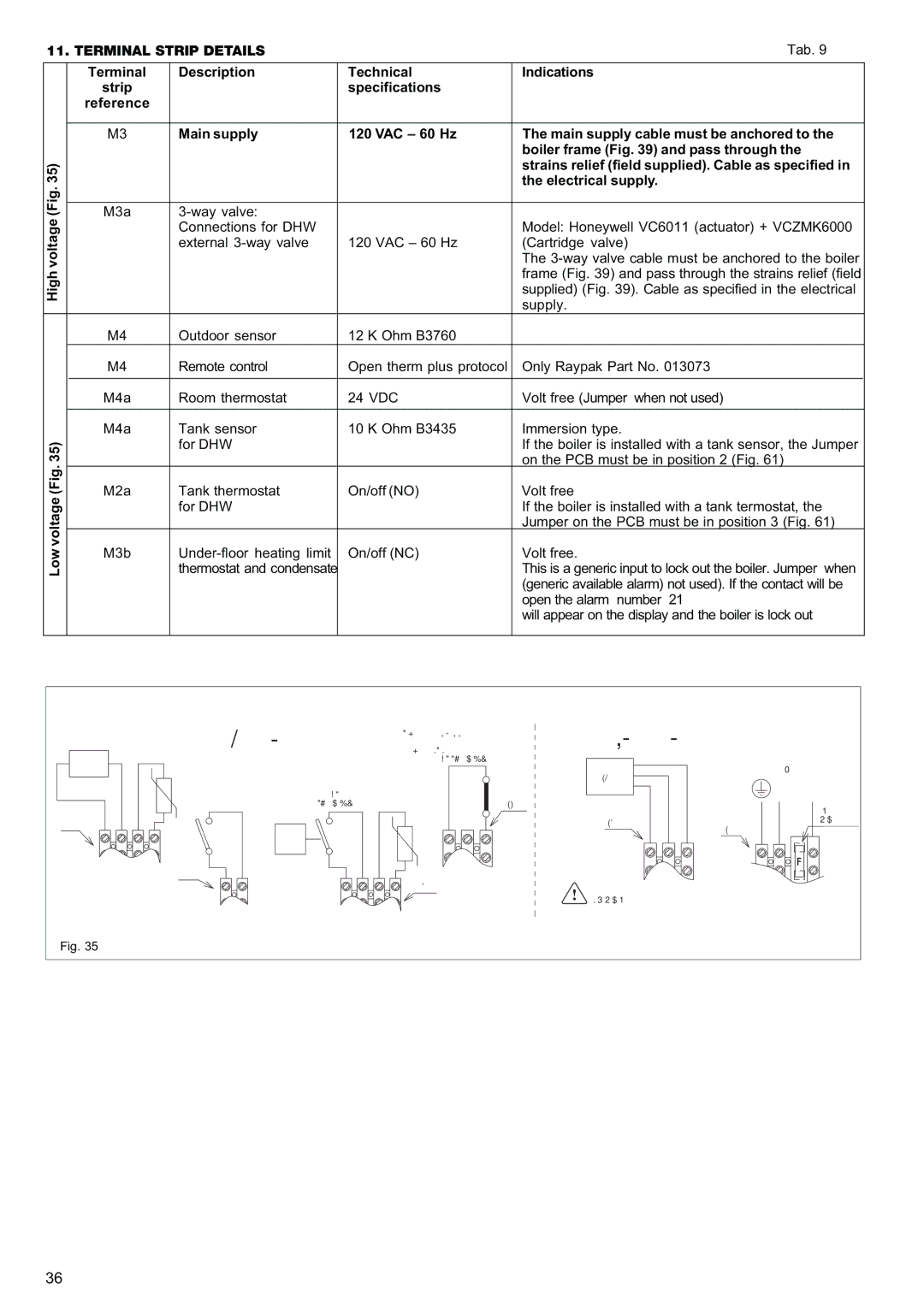 Raypak 85, 120 manual Terminal Strip Details, High, Low 