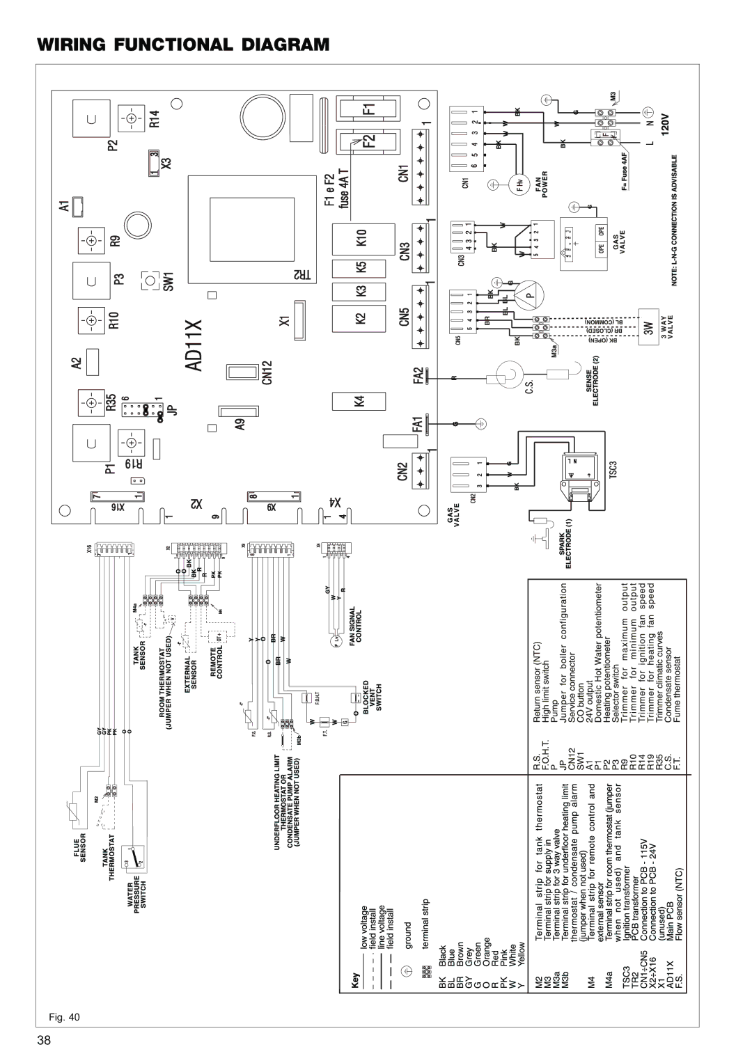 Raypak 85, 120 manual Wiring Functional Diagram 