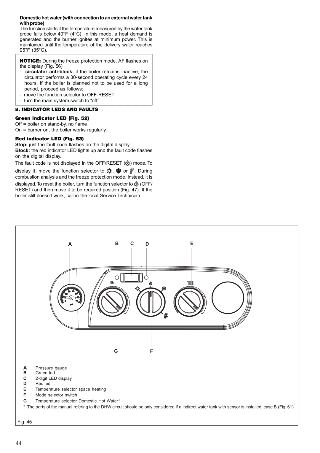 Raypak 85, 120 manual Indicator Leds and Faults, Green indicator LED Fig, Red indicator LED Fig 