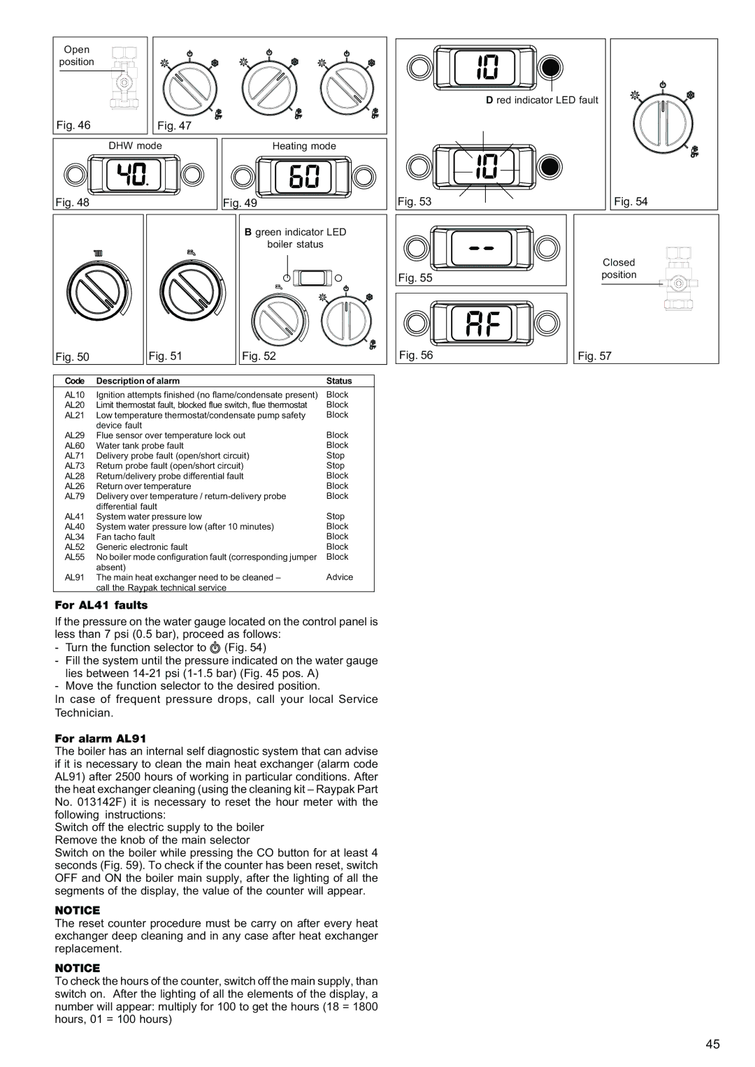 Raypak 120, 85 manual For AL41 faults, For alarm AL91 