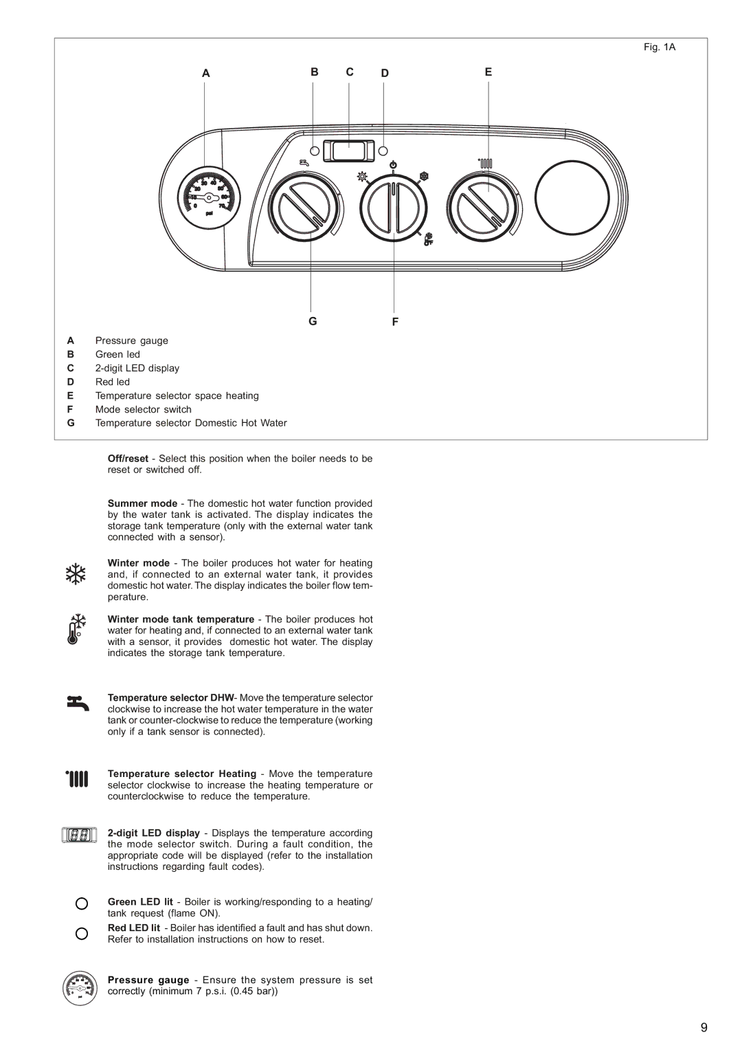 Raypak 120, 85 manual Ab C De 