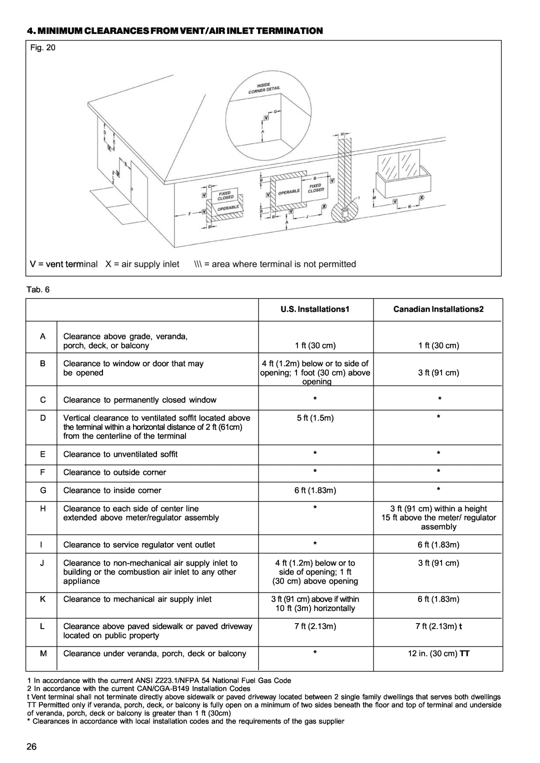Raypak 85, 120 manual V = vent terminal X = air supply inlet, = area where terminal is not permitted, U.S. Installations1 