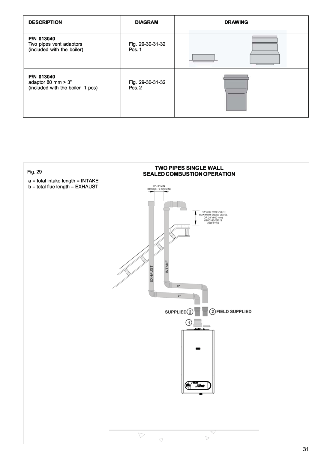 Raypak 120, 85 manual Two Pipes Single Wall, Sealed Combustion Operation, Description, Diagram, Drawing 