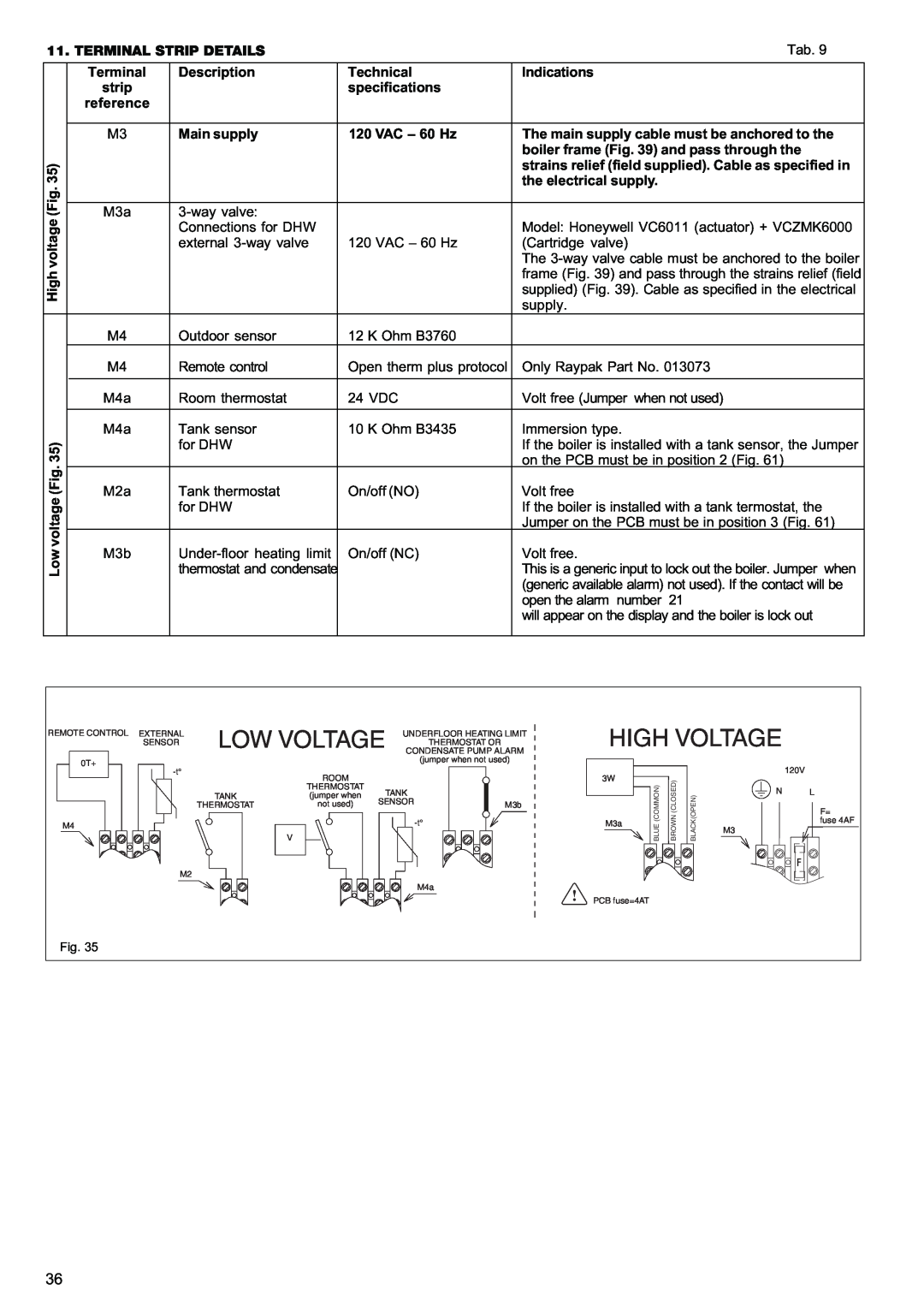 Raypak 85, 120 manual Low Voltage, High Voltage 