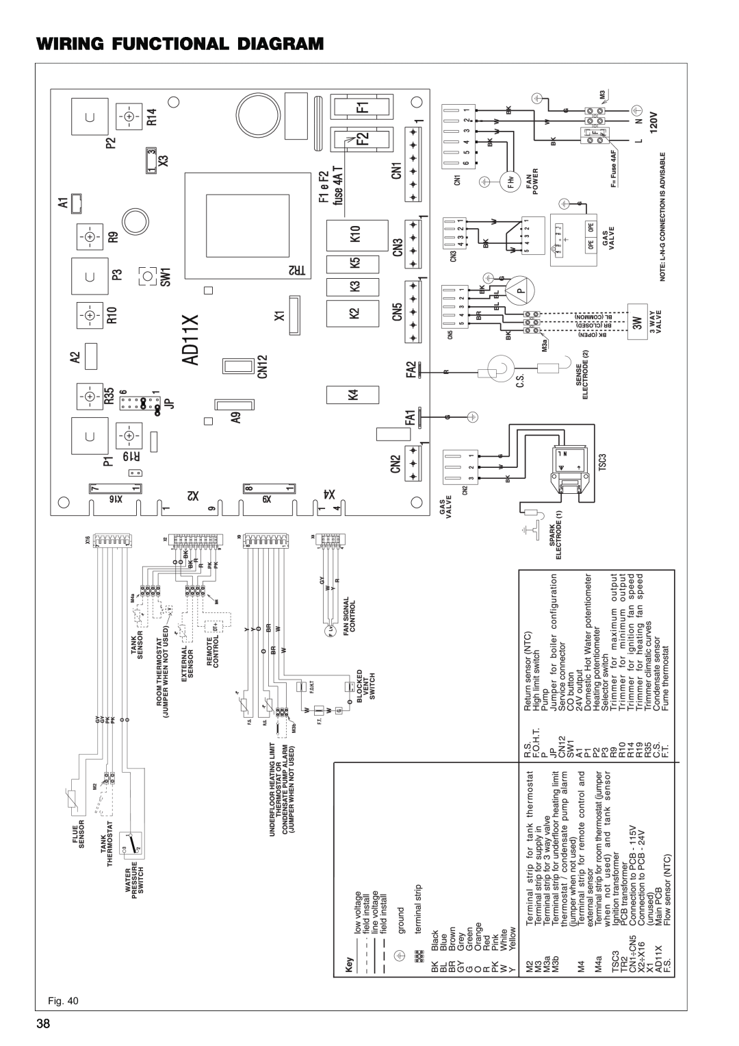 Raypak 85, 120 manual Wiring Functional Diagram, Fig 