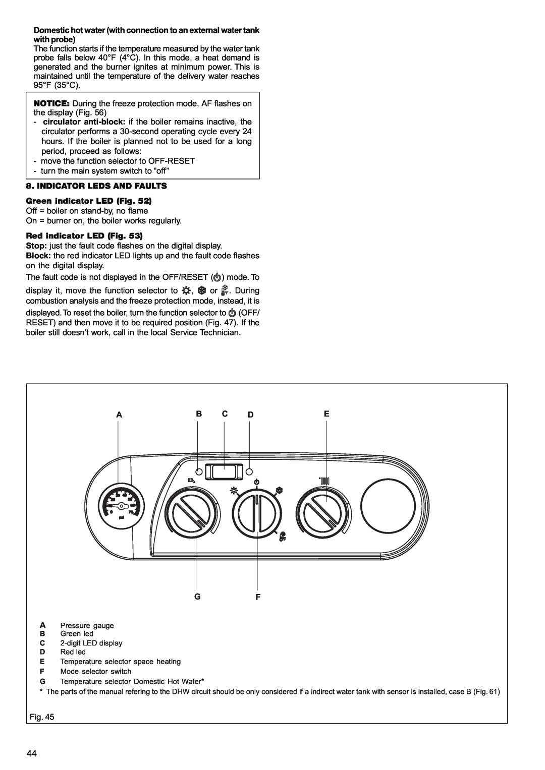 Raypak 85, 120 manual Indicator Leds And Faults, Green indicator LED Fig, Red indicator LED Fig, Ab C De Gf 